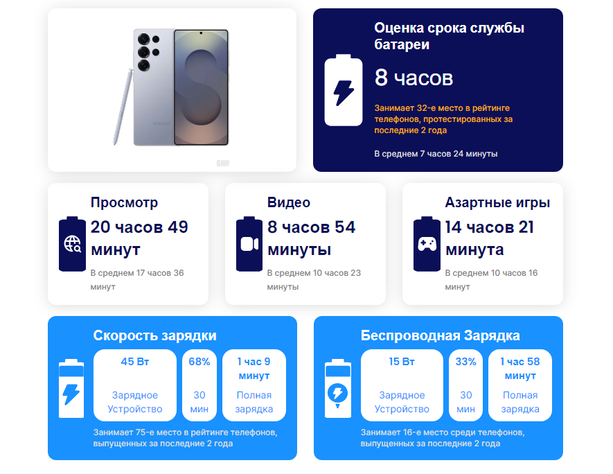 Samsung Galaxy S25 Ultra