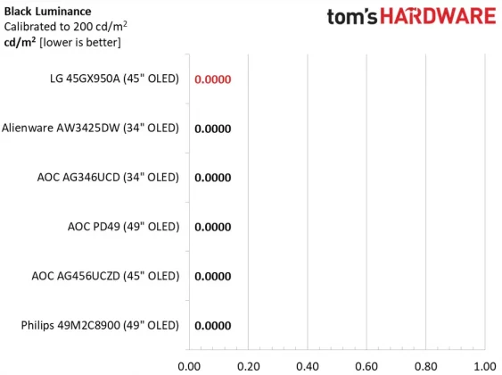 LG Ultra Gear 45GX950A