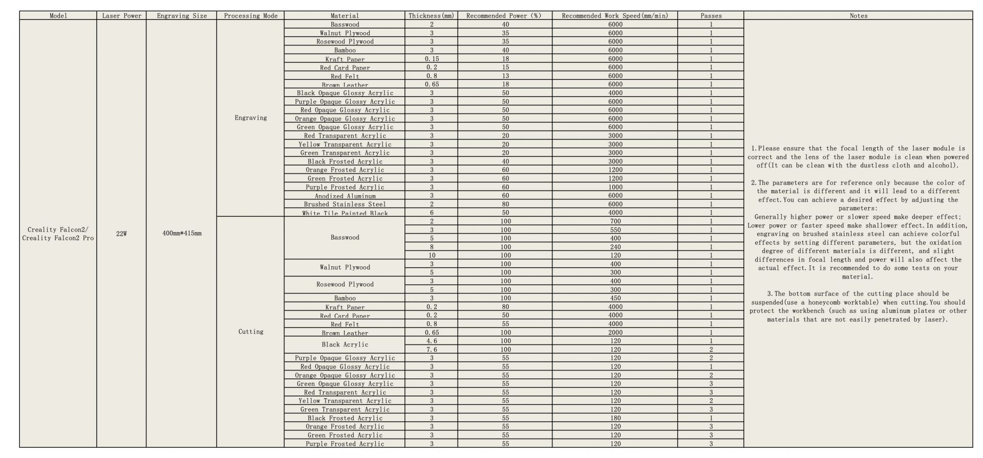 Гравировальный станок Creality Falcon2 Pro | DGL.RU