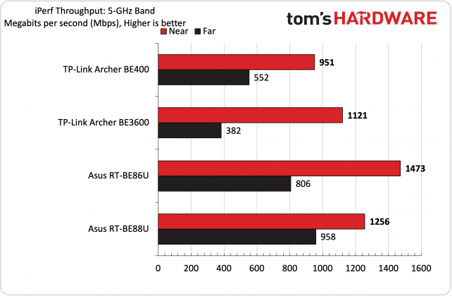 Игровой маршрутизатор TP-Link Archer GE400 | DGL.RU