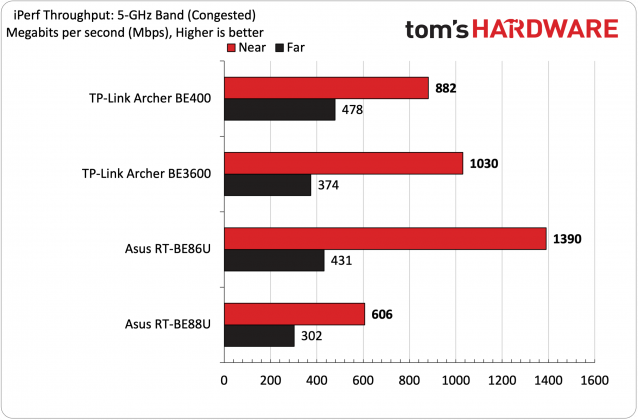 Игровой маршрутизатор TP-Link Archer GE400 | DGL.RU