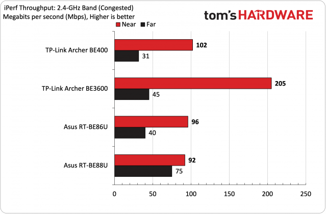 Игровой маршрутизатор TP-Link Archer GE400 | DGL.RU