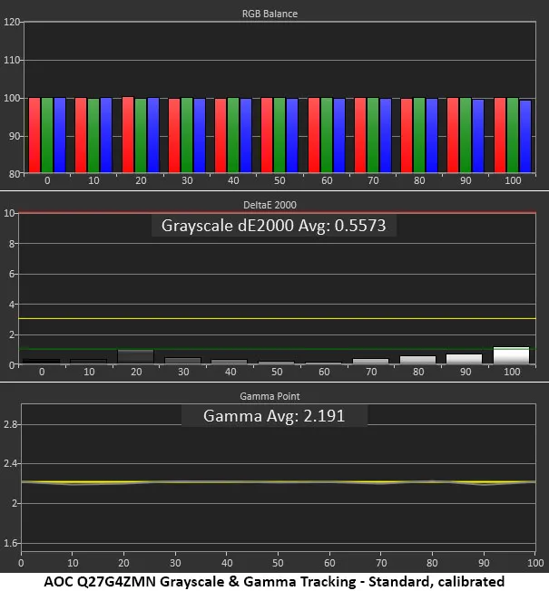 Обзор AOC Q27G4ZMN 27-дюймовый QHD Mini LED: невероятная производительность картинка Игровой монитор AOC Q27G4ZMN 27″ | DGL.RU