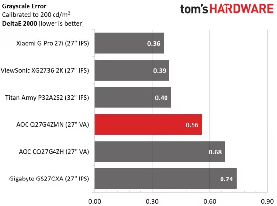 Игровой монитор AOC Q27G4ZMN 27&Prime; | DGL.RU