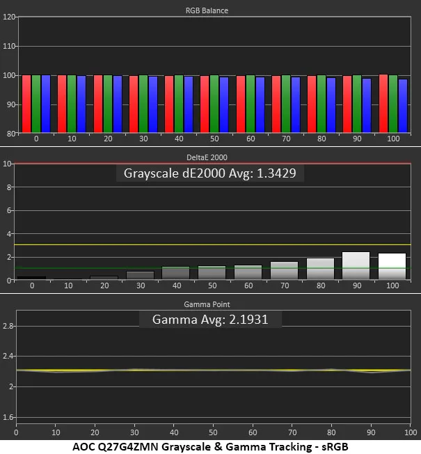 Обзор AOC Q27G4ZMN 27-дюймовый QHD Mini LED: невероятная производительность картинка Игровой монитор AOC Q27G4ZMN 27″ | DGL.RU