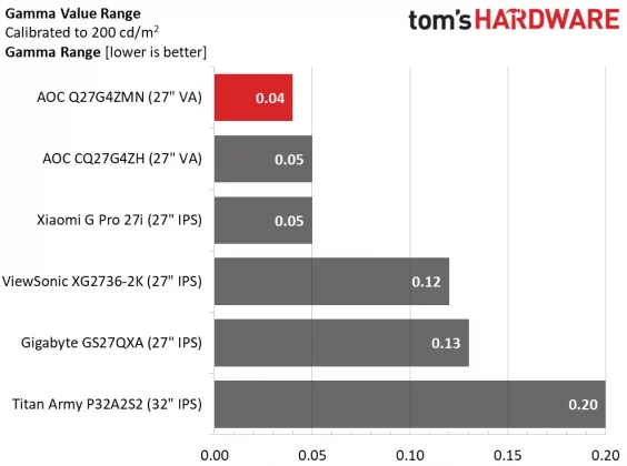 Игровой монитор AOC Q27G4ZMN 27&Prime; | DGL.RU