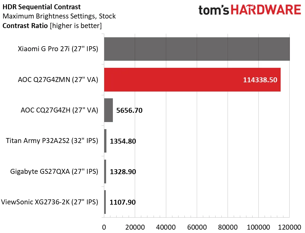 Обзор AOC Q27G4ZMN 27-дюймовый QHD Mini LED: невероятная производительность картинка Игровой монитор AOC Q27G4ZMN 27″ | DGL.RU