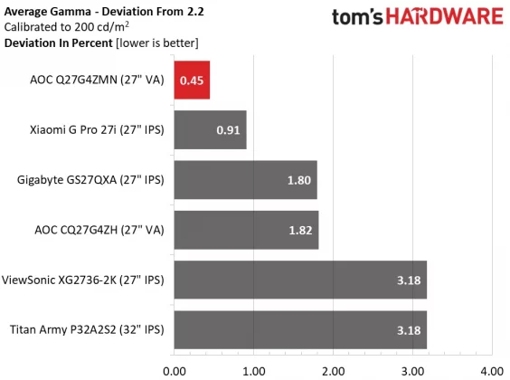 Игровой монитор AOC Q27G4ZMN 27&Prime; | DGL.RU