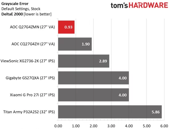 Обзор AOC Q27G4ZMN 27-дюймовый QHD Mini LED: невероятная производительность  фото