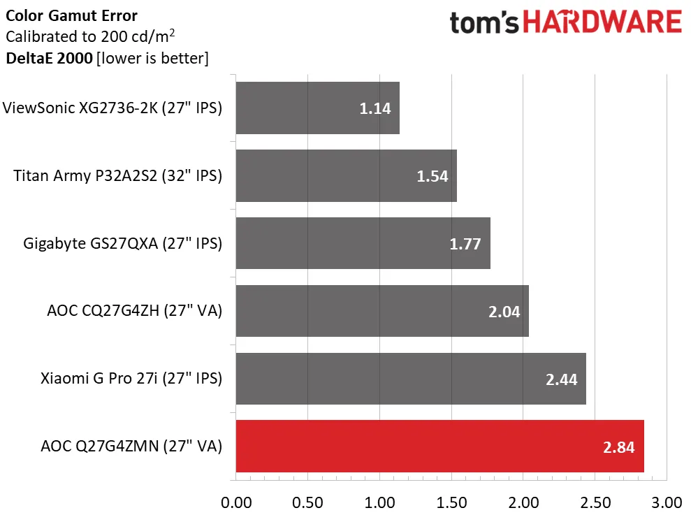 Обзор AOC Q27G4ZMN 27-дюймовый QHD Mini LED: невероятная производительность картинка Обзор AOC Q27G4ZMN 27-дюймовый QHD Mini LED: невероятная производительность фото