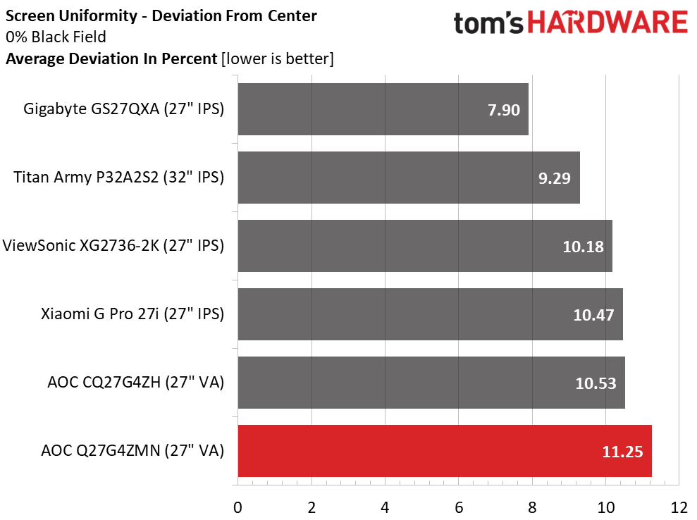Обзор AOC Q27G4ZMN 27-дюймовый QHD Mini LED: невероятная производительность картинка Игровой монитор AOC Q27G4ZMN 27″ | DGL.RU