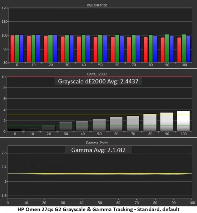 Игровой монитор HP Omen 27qs G2 как OLED | DGL.RU