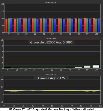 Игровой монитор HP Omen 27qs G2 как OLED | DGL.RU