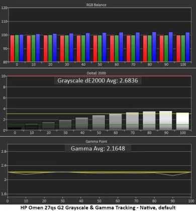 Игровой монитор HP Omen 27qs G2 как OLED | DGL.RU