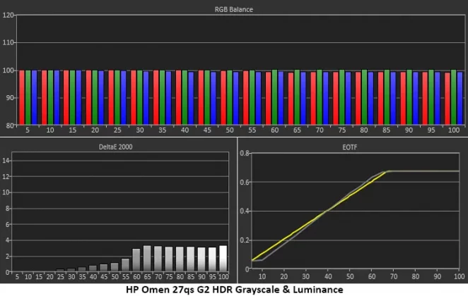 Игровой монитор HP Omen 27qs G2 как OLED | DGL.RU