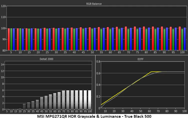 Обзор игрового QD-OLED монитора MSI MPG271QR X50: быстрый, красочный и премиальный картинка Обзор игрового QD-OLED монитора MSI MPG271QR X50: быстрый, красочный и премиальный фото