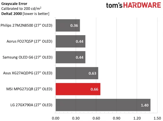 Игровой монитор MSI MPG271QR X50 | DGL.RU