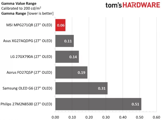 Игровой монитор MSI MPG271QR X50 | DGL.RU