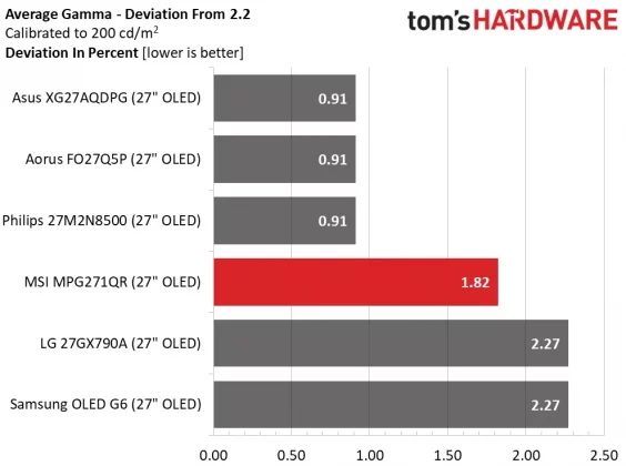 Игровой монитор MSI MPG271QR X50 | DGL.RU