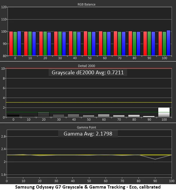 Обзор Samsung Odyssey G7 S40FG75: быстрый великолепный монитор картинка Игровой монитор Samsung Odyssey G7 S40FG75 | DGL.RU