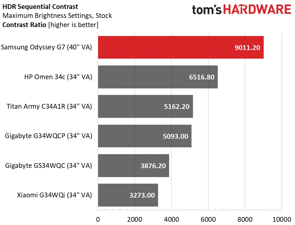 Обзор Samsung Odyssey G7 S40FG75: быстрый великолепный монитор картинка Обзор Samsung Odyssey G7 S40FG75: быстрый великолепный монитор фото