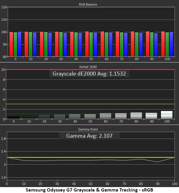 Обзор Samsung Odyssey G7 S40FG75: быстрый великолепный монитор картинка Игровой монитор Samsung Odyssey G7 S40FG75 | DGL.RU