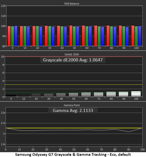 Обзор Samsung Odyssey G7 S40FG75: быстрый великолепный монитор картинка Игровой монитор Samsung Odyssey G7 S40FG75 | DGL.RU