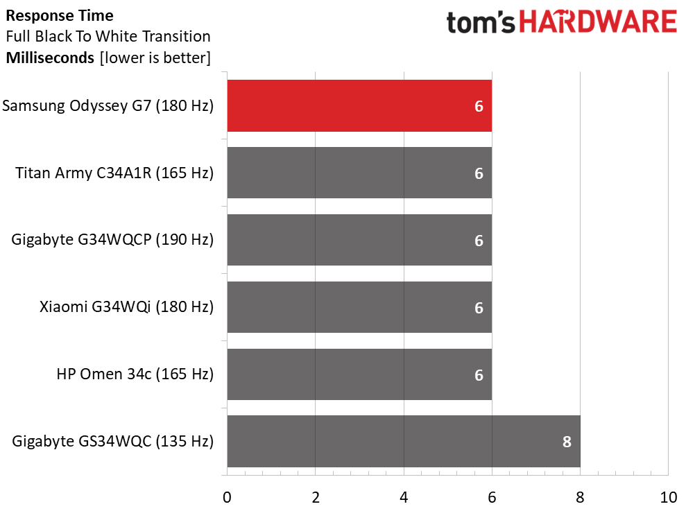 Обзор Samsung Odyssey G7 S40FG75: быстрый великолепный монитор картинка Обзор Samsung Odyssey G7 S40FG75: быстрый великолепный монитор фото