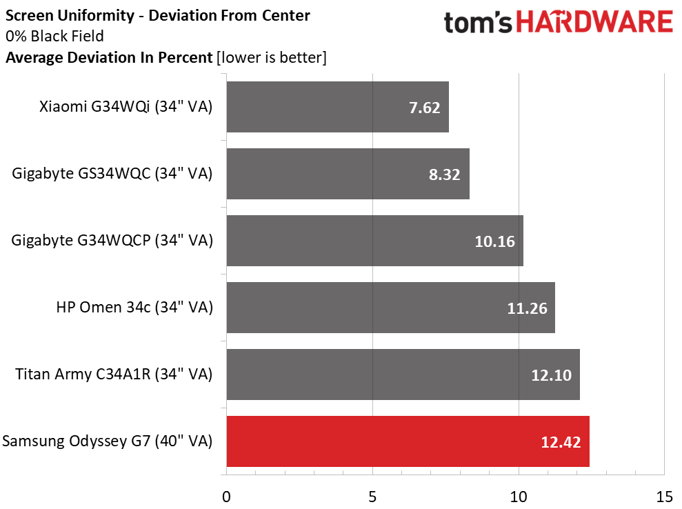 Обзор Samsung Odyssey G7 S40FG75: быстрый великолепный монитор картинка Обзор Samsung Odyssey G7 S40FG75: быстрый великолепный монитор фото