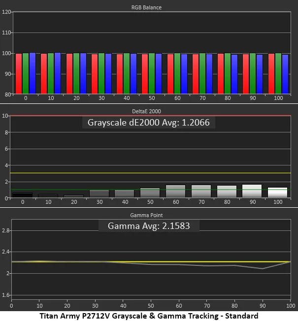 Обзор монитора Titan Army P2712V с 4K: высокая производительность картинка Игровой монитор Titan Army P2712V 27″ | DGL.RU