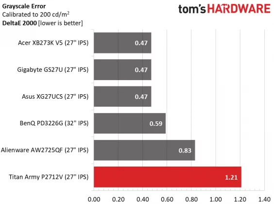 Игровой монитор Titan Army P2712V 27&Prime; | DGL.RU