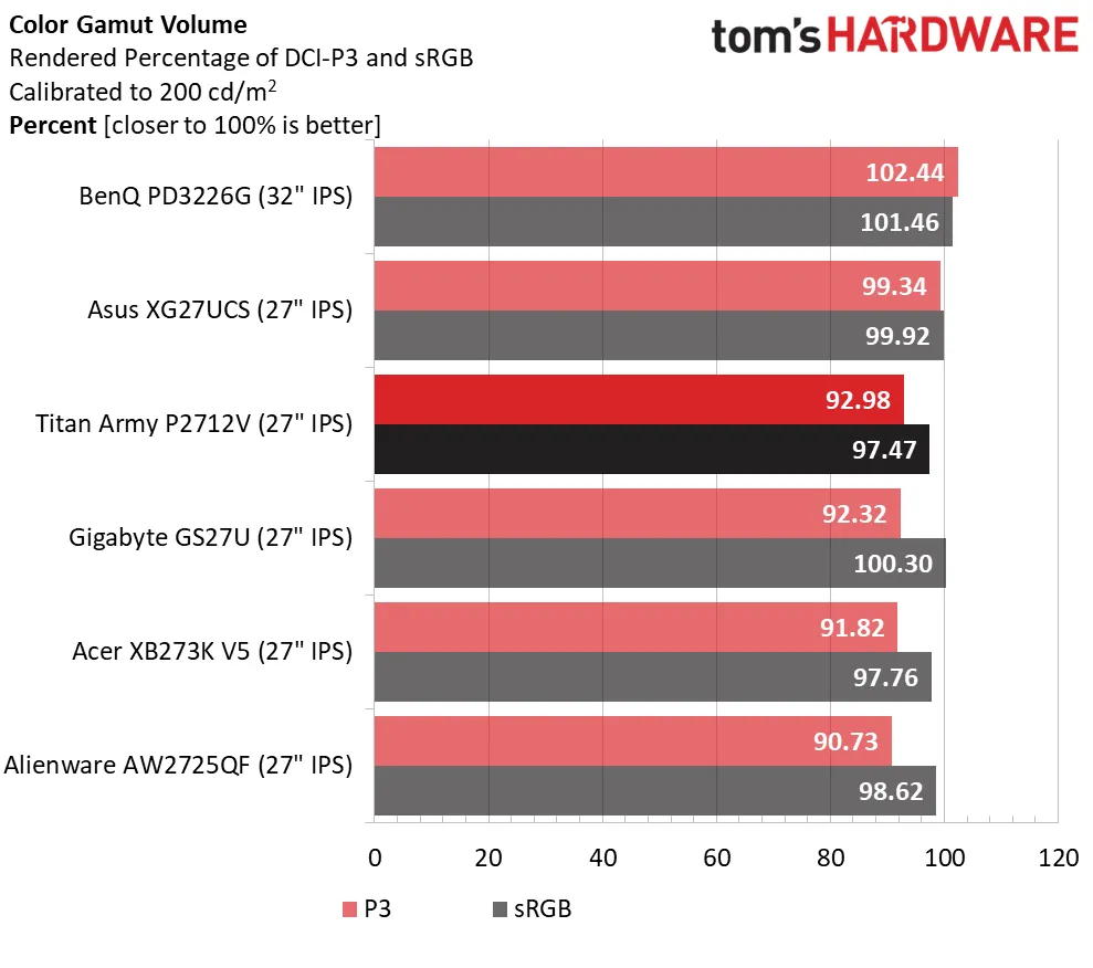 Обзор монитора Titan Army P2712V с 4K: высокая производительность картинка Игровой монитор Titan Army P2712V 27″ | DGL.RU