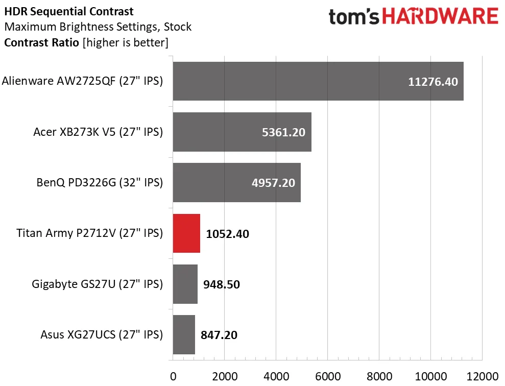 Обзор монитора Titan Army P2712V с 4K: высокая производительность картинка Игровой монитор Titan Army P2712V 27″ | DGL.RU