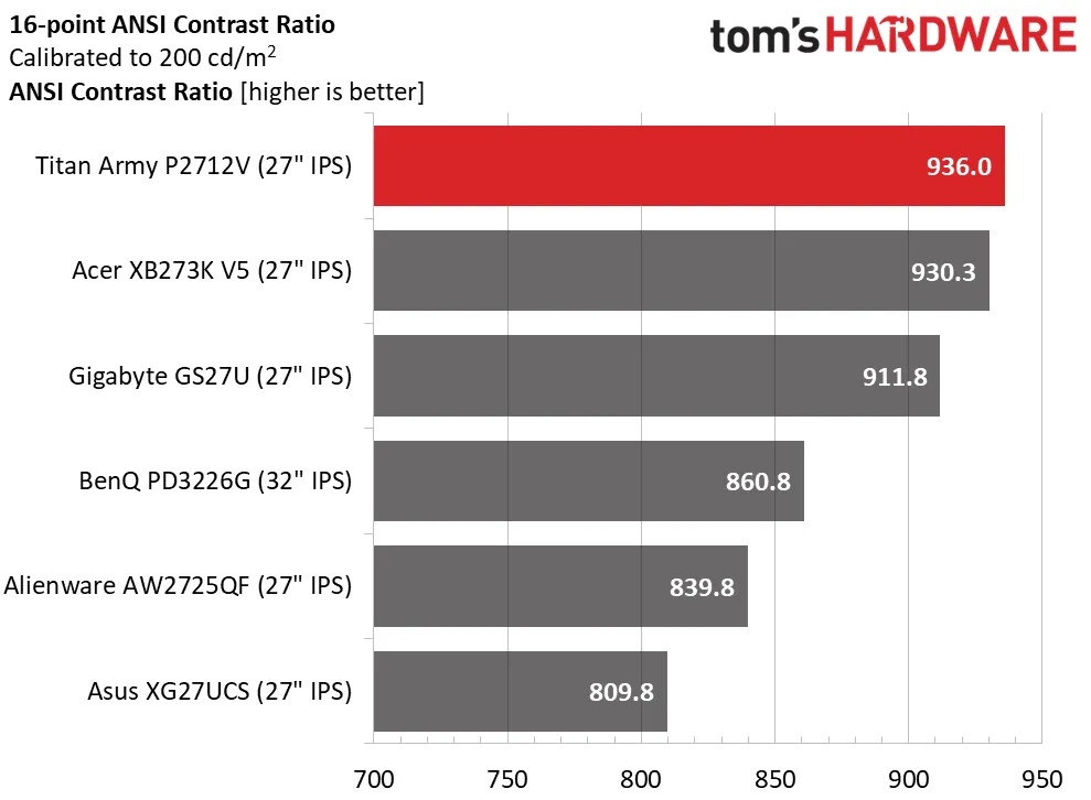 Обзор монитора Titan Army P2712V с 4K: высокая производительность картинка Игровой монитор Titan Army P2712V 27″ | DGL.RU