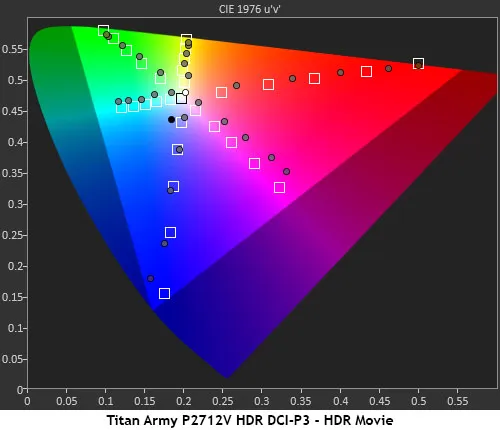 Обзор монитора Titan Army P2712V с 4K: высокая производительность картинка Игровой монитор Titan Army P2712V 27″ | DGL.RU