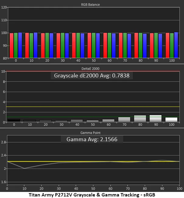 Обзор монитора Titan Army P2712V с 4K: высокая производительность картинка Игровой монитор Titan Army P2712V 27″ | DGL.RU