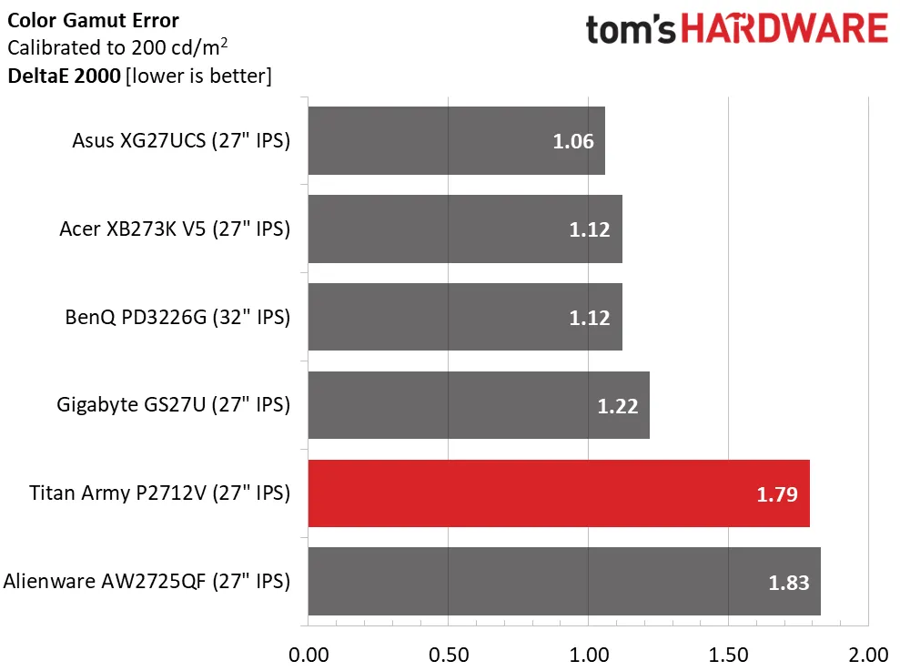 Обзор монитора Titan Army P2712V с 4K: высокая производительность картинка Игровой монитор Titan Army P2712V 27″ | DGL.RU