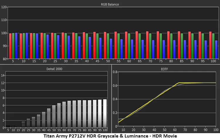 Обзор монитора Titan Army P2712V с 4K: высокая производительность картинка Обзор монитора Titan Army P2712V с 4K: высокая производительность фото
