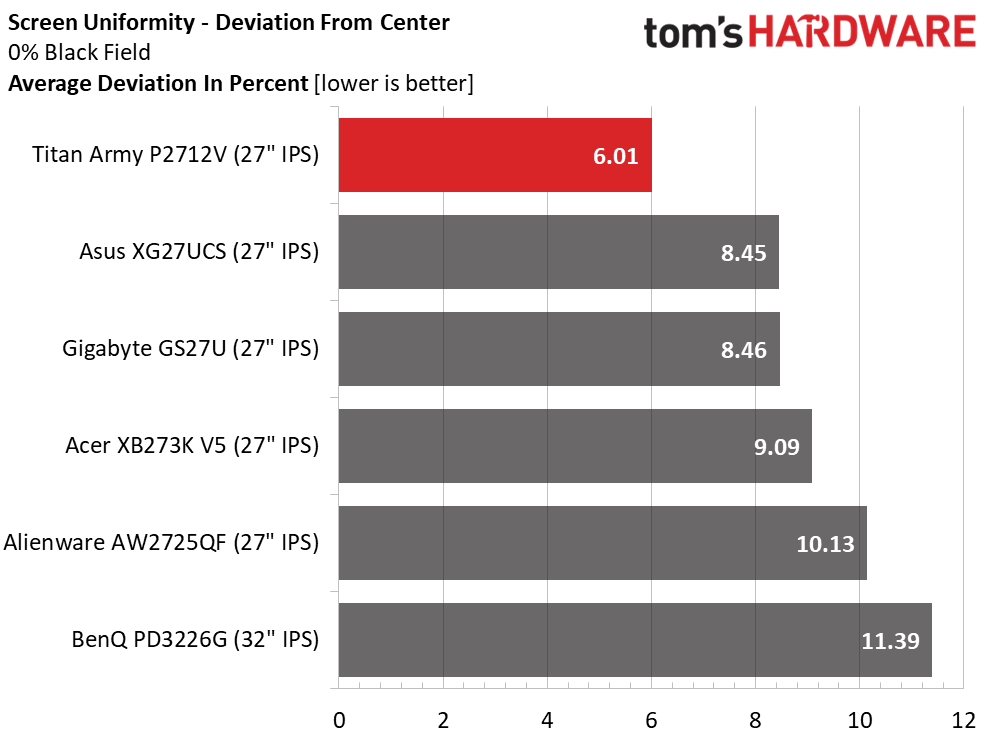 Обзор монитора Titan Army P2712V с 4K: высокая производительность картинка Обзор монитора Titan Army P2712V с 4K: высокая производительность фото