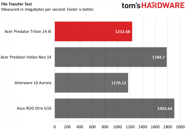 Игровой ноутбук Acer Predator Triton 14 AI | DGL.RU