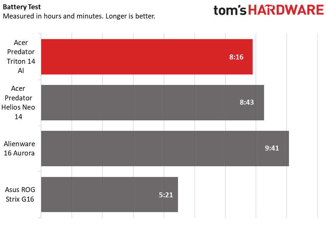 Обзор Acer Predator Triton 14 AI: ноутбук для креативных мобильных игр картинка Игровой ноутбук Acer Predator Triton 14 AI | DGL.RU