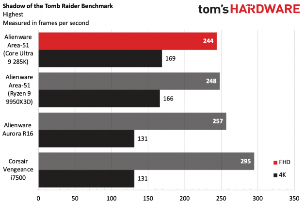 Игровой ПК Alienware Area-51 с Intel и AMD | DGL.RU