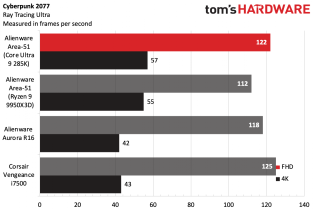 Игровой ПК Alienware Area-51 с Intel и AMD | DGL.RU
