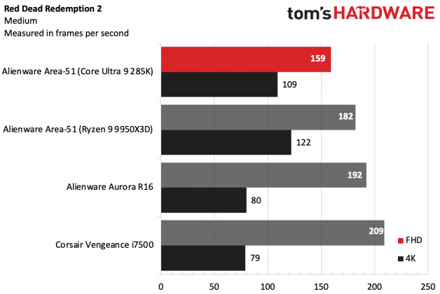 Игровой ПК Alienware Area-51 с Intel и AMD | DGL.RU