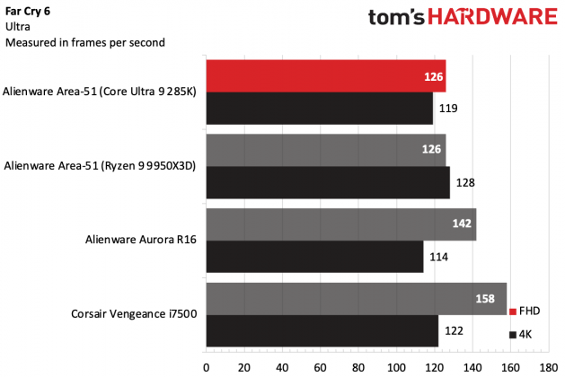 Игровой ПК Alienware Area-51 с Intel и AMD | DGL.RU