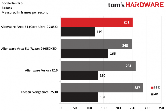 Игровой ПК Alienware Area-51 с Intel и AMD | DGL.RU