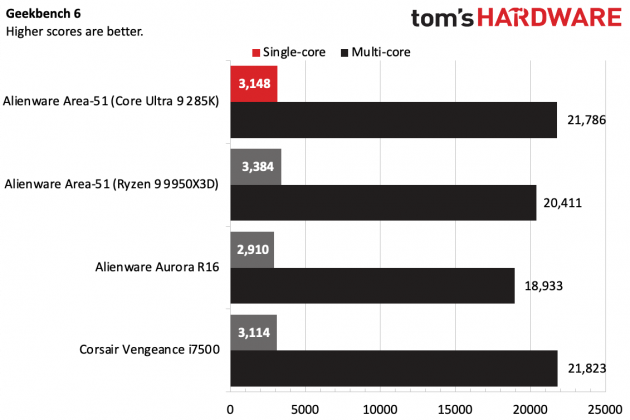 Игровой ПК Alienware Area-51 с Intel и AMD | DGL.RU