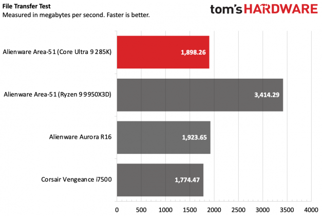 Игровой ПК Alienware Area-51 с Intel и AMD | DGL.RU