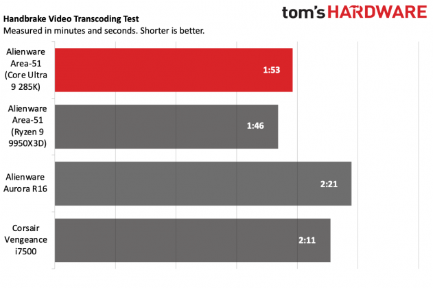 Игровой ПК Alienware Area-51 с Intel и AMD | DGL.RU