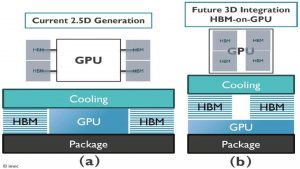 HBM-on-GPU обещает революцию в AI, но пока не доберется до видеокарт